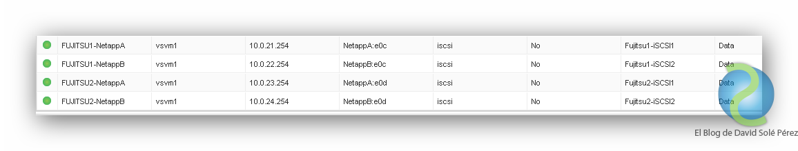 Configurar iSCSI Direct Attached NetApp cDOT VMware